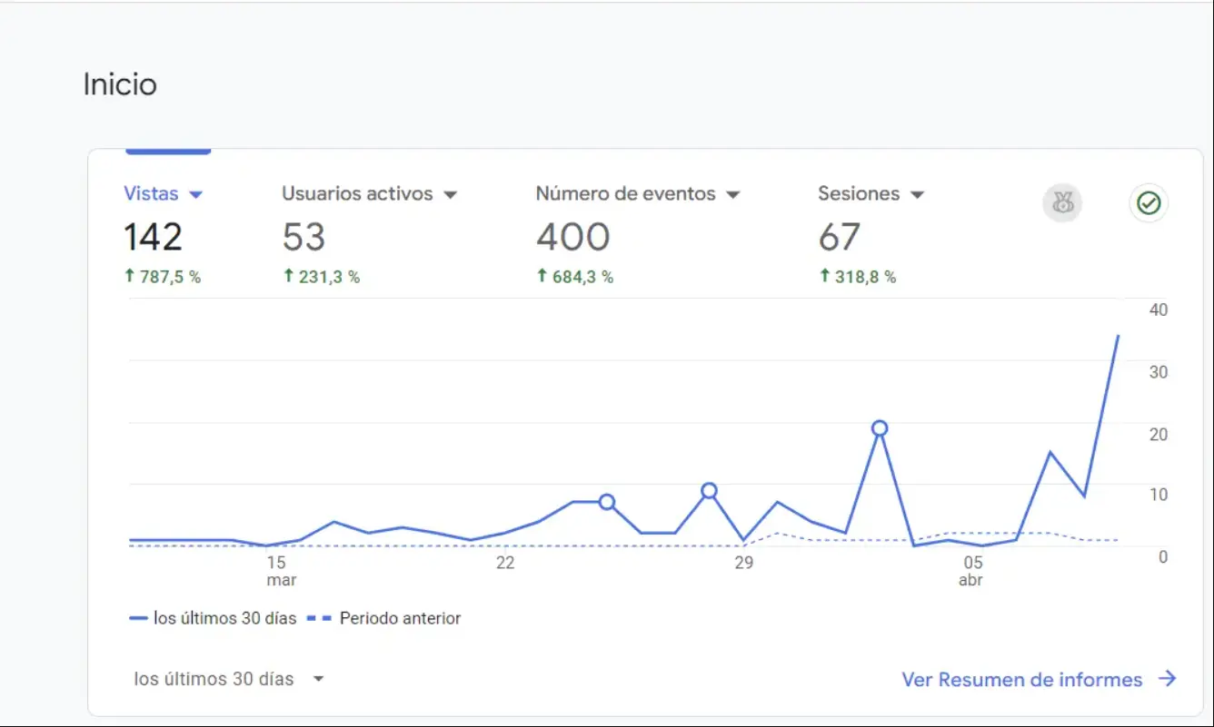 Analytics primeros 30 días — Naiara Cuartero